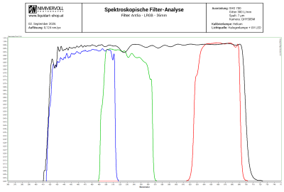 Astrofilter-Messservice inkl. Messprotokoll - Spektroskopische Filter-Analyse